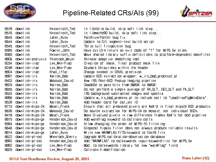 Pipeline-Related CRs/AIs (99) 6576 6578 6845 6844 6545 6595 6565 6608 6254 6246 6604