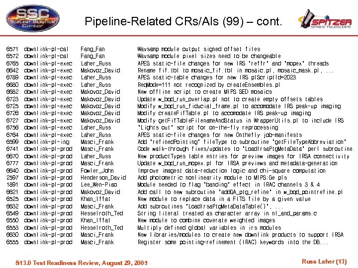 Pipeline-Related CRs/AIs (99) – cont. 6571 6572 6765 6642 6789 6680 6682 6723 6725