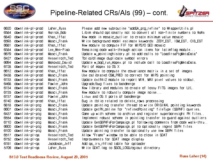 Pipeline-Related CRs/AIs (99) – cont. 6620 6584 6840 6593 6681 6384 6679 6427 6694