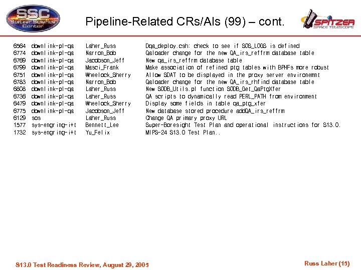 Pipeline-Related CRs/AIs (99) – cont. 6564 6774 6769 6799 6751 6783 6808 6736 6479