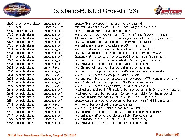 Database-Related CRs/AIs (38) 6660 6701 6339 6763 6696 6677 6782 6784 6785 6787 6795