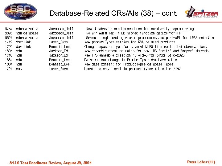 Database-Related CRs/AIs (38) – cont. 6754 6695 6627 1719 1720 1695 1716 1667 1664