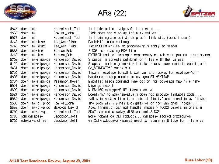 ARs (22) 6575 6583 6577 6773 6748 6833 6713 6758 6122 6431 6705 6503