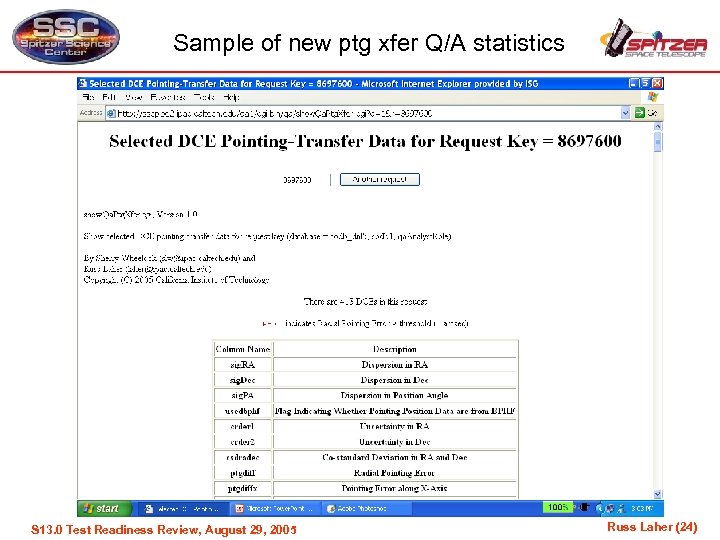 Sample of new ptg xfer Q/A statistics S 13. 0 Test Readiness Review, August