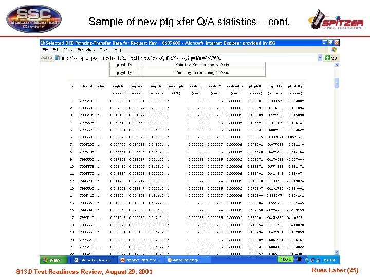 Sample of new ptg xfer Q/A statistics – cont. S 13. 0 Test Readiness