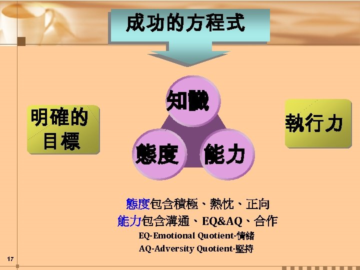 成功的方程式 明確的 目標 知識 態度 能力 態度包含積極、熱忱、正向 能力包含溝通、EQ&AQ、合作 EQ-Emotional Quotient-情緒 AQ-Adversity Quotient-堅持 17 執行力