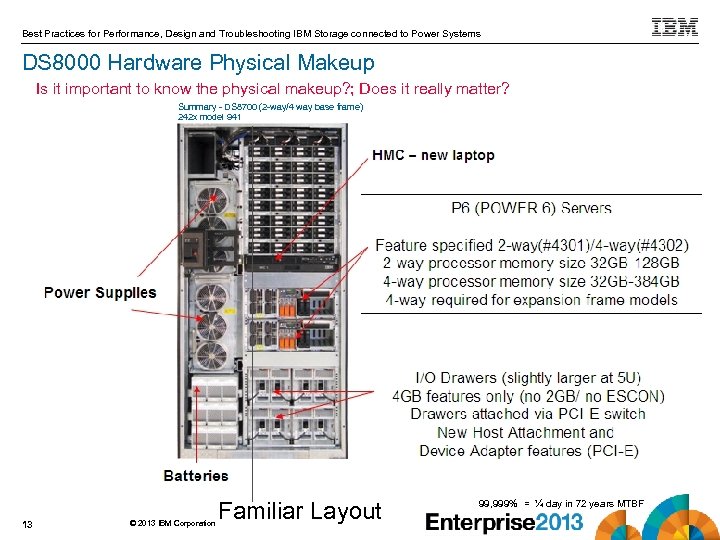 Best Practices for Performance, Design and Troubleshooting IBM Storage connected to Power Systems DS