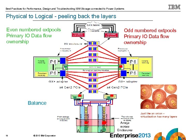 Best Practices for Performance, Design and Troubleshooting IBM Storage connected to Power Systems Physical