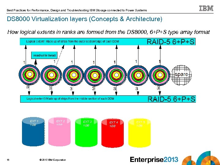 Best Practices for Performance, Design and Troubleshooting IBM Storage connected to Power Systems DS