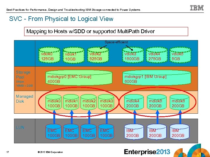 Best Practices for Performance, Design and Troubleshooting IBM Storage connected to Power Systems SVC