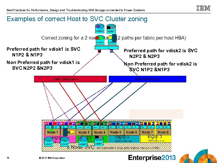 Best Practices for Performance, Design and Troubleshooting IBM Storage connected to Power Systems Examples