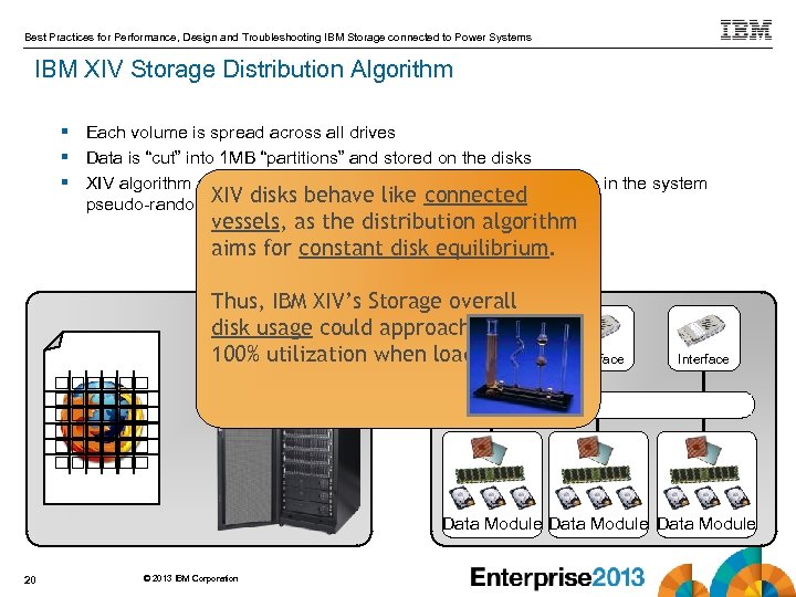 Best Practices for Performance, Design and Troubleshooting IBM Storage connected to Power Systems IBM