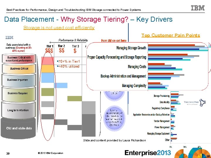 Best Practices for Performance, Design and Troubleshooting IBM Storage connected to Power Systems Data