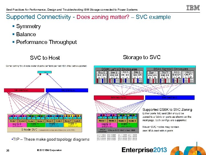 Best Practices for Performance, Design and Troubleshooting IBM Storage connected to Power Systems Supported