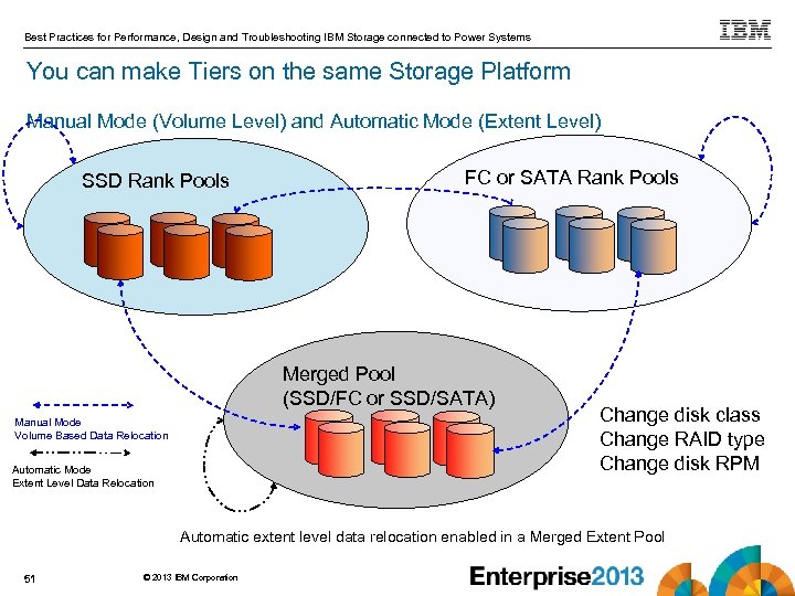 Best Practices for Performance, Design and Troubleshooting IBM Storage connected to Power Systems You