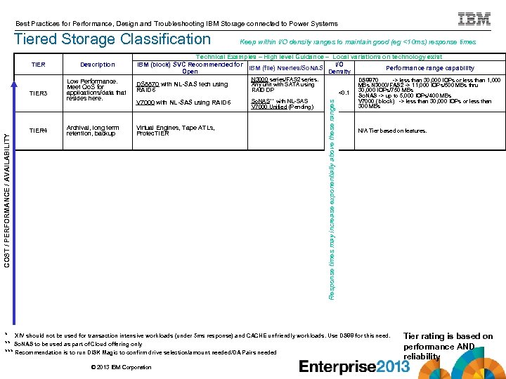 Best Practices for Performance, Design and Troubleshooting IBM Storage connected to Power Systems Tiered