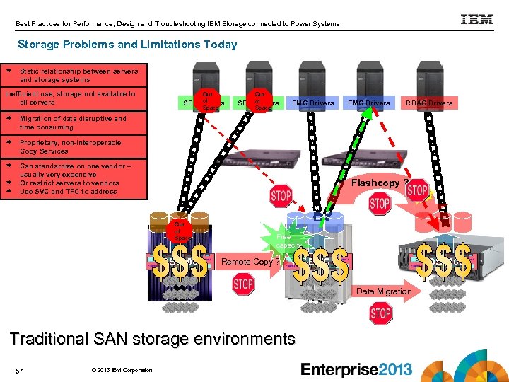Best Practices for Performance, Design and Troubleshooting IBM Storage connected to Power Systems Storage