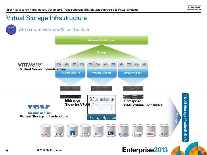 Best Practices for Performance, Design and Troubleshooting IBM Storage connected to Power Systems Virtual