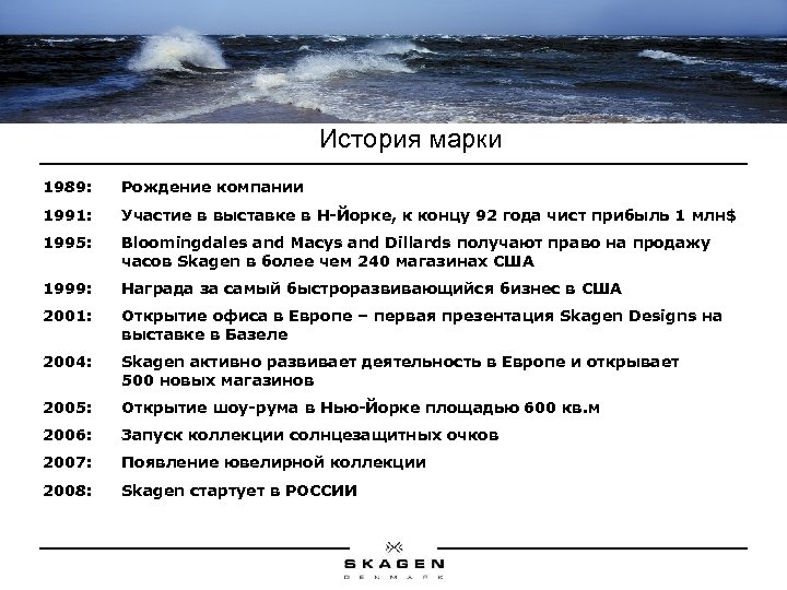 История марки 1989: Рождение компании 1991: Участие в выставке в Н-Йорке, к концу 92