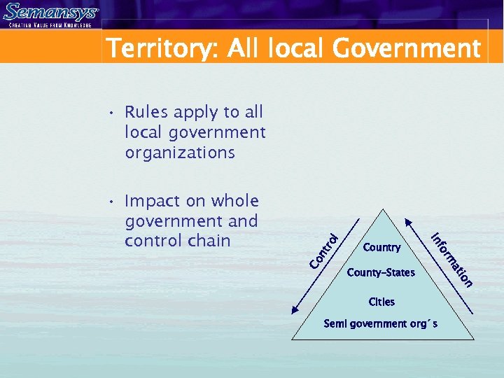 Territory: All local Government nt Co n io County-States at rm fo Country In