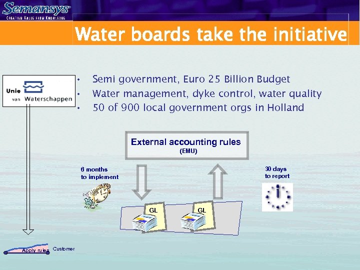 Water boards take the initiative • Semi government, Euro 25 Billion Budget • Water