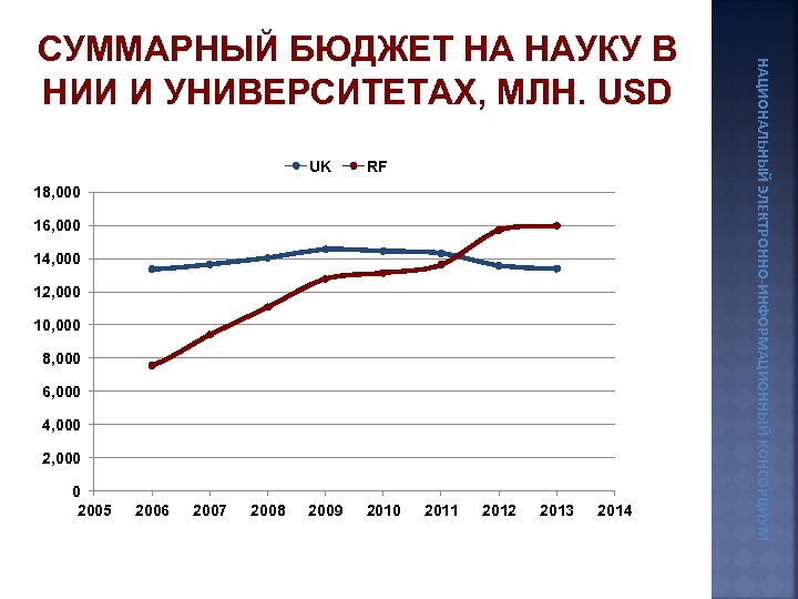 UK RF 2009 2010 18, 000 16, 000 14, 000 12, 000 10, 000