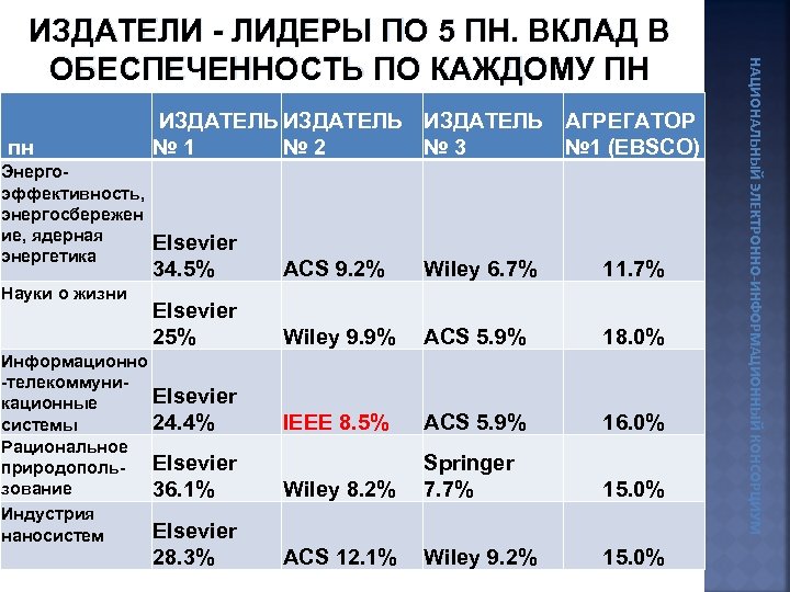  пн ИЗДАТЕЛЬ АГРЕГАТОР № 1 № 2 № 3 № 1 (EBSCO) Энергоэффективность,