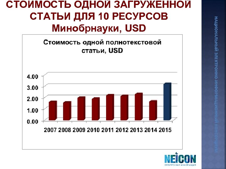 НАЦИОНАЛЬНЫЙ ЭЛЕКТРОННО-ИНФОРМАЦИОННЫЙ КОНСОРЦИУМ СТОИМОСТЬ ОДНОЙ ЗАГРУЖЕННОЙ СТАТЬИ ДЛЯ 10 РЕСУРСОВ Минобрнауки, USD 