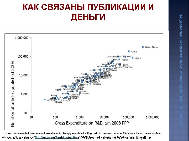http: //www. elsevier. com/connect/how-libraries-and-publishers-can-work-together НАЦИОНАЛЬНЫЙ ЭЛЕКТРОННО-ИНФОРМАЦИОННЫЙ КОНСОРЦИУМ КАК СВЯЗАНЫ ПУБЛИКАЦИИ И ДЕНЬГИ 