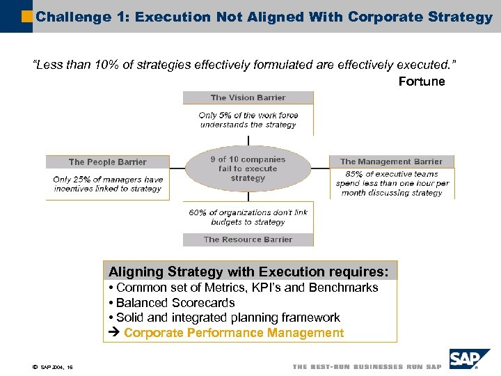Challenge 1: Execution Not Aligned With Corporate Strategy “Less than 10% of strategies effectively