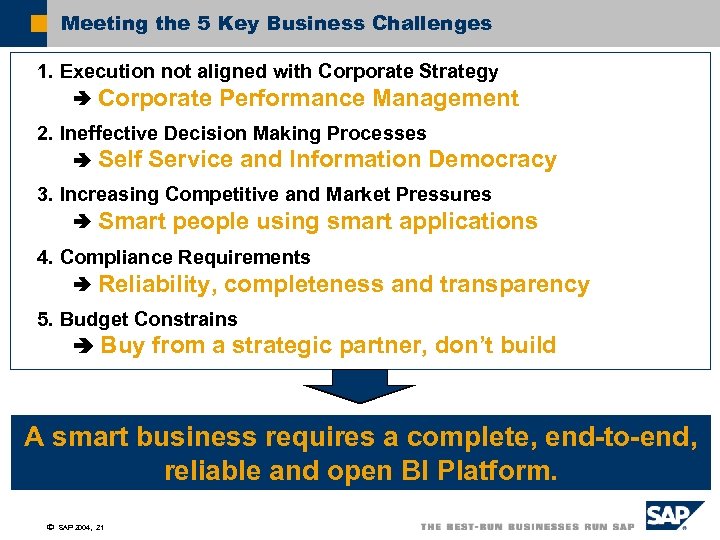 Meeting the 5 Key Business Challenges 1. Execution not aligned with Corporate Strategy Corporate