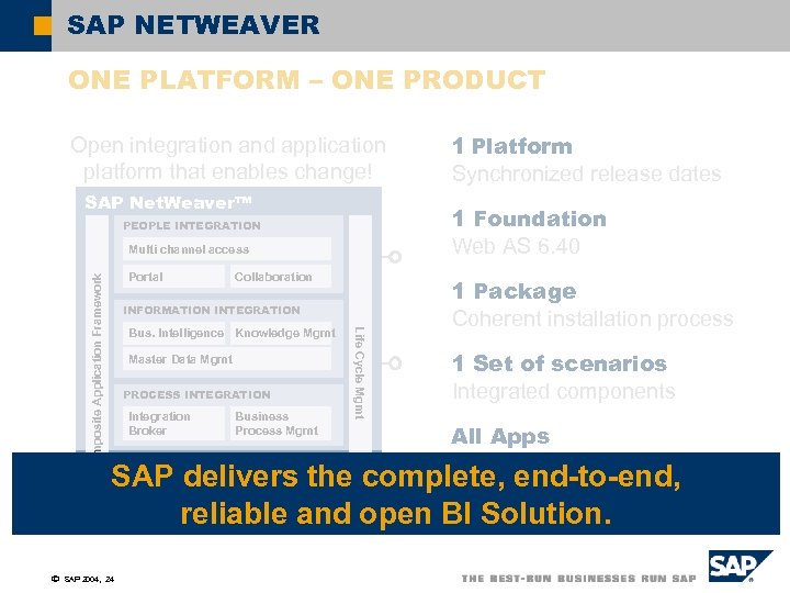 SAP NETWEAVER ONE PLATFORM – ONE PRODUCT Open integration and application platform that enables