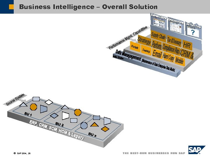 Business Intelligence – Overall Solution ã SAP 2004, 26 