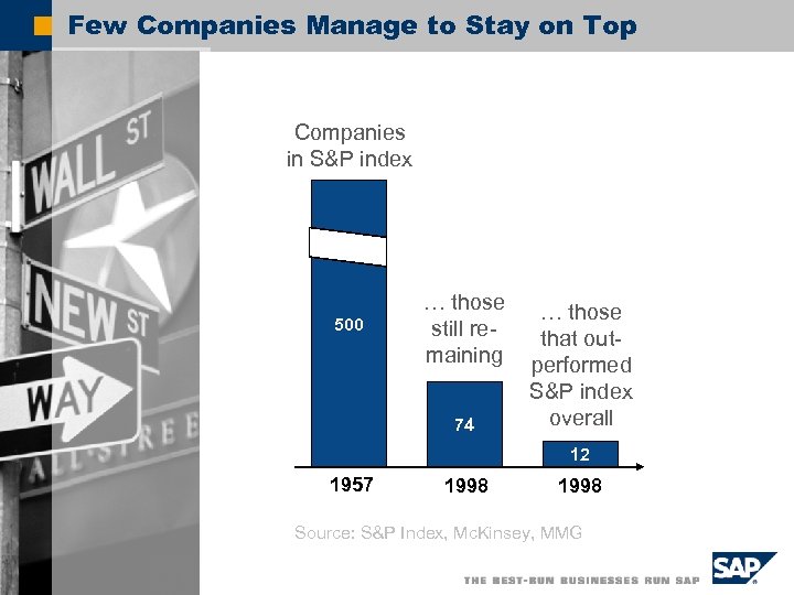 Few Companies Manage to Stay on Top Companies in S&P index 500 … those