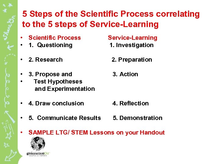 5 Steps of the Scientific Process correlating to the 5 steps of Service-Learning •