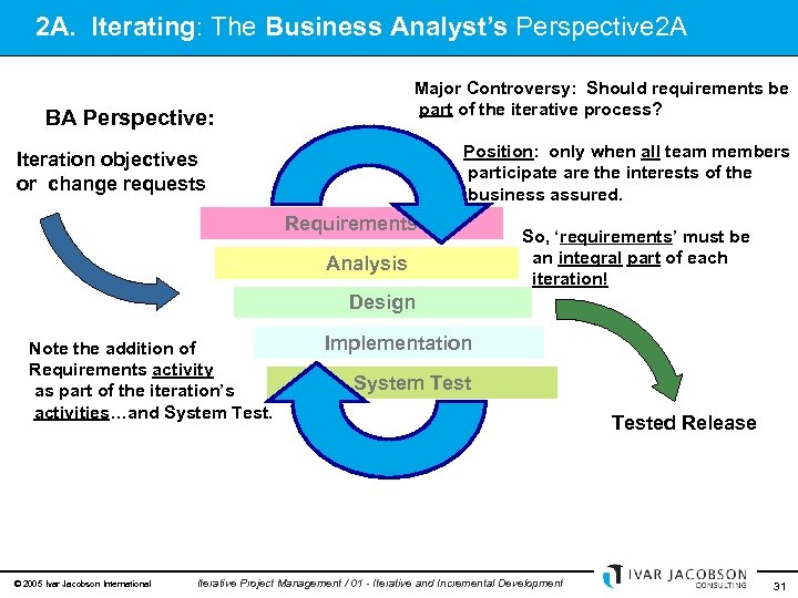 2 A. Iterating: The Business Analyst’s Perspective 2 A Major Controversy: Should requirements be