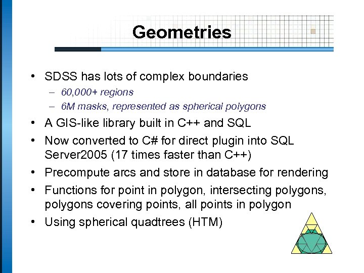 Geometries • SDSS has lots of complex boundaries – 60, 000+ regions – 6