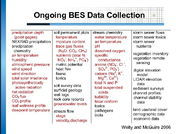 Ongoing BES Data Collection Welty and Mc. Guire 2006 