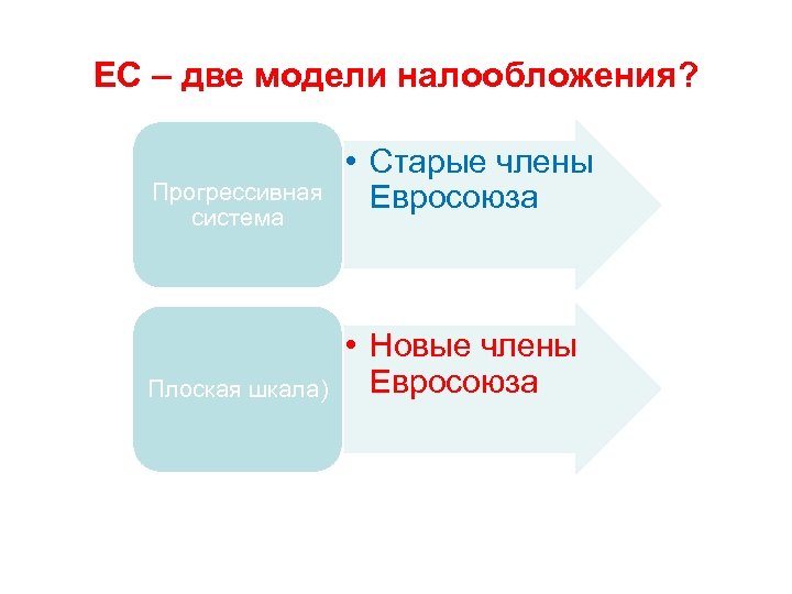 ЕС – две модели налообложения? Прогрессивная система Плоская шкала) • Старые члены Евросоюза •