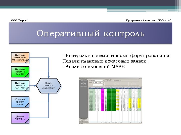 ООО “Элрон” Программный комплекс “E-Trader” Оперативный контроль - Контроль за всеми этапами формирования и