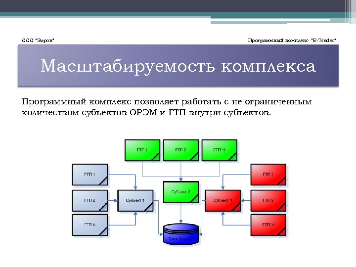 ООО “Элрон” Программный комплекс “E-Trader” Масштабируемость комплекса Программный комплекс позволяет работать с не ограниченным