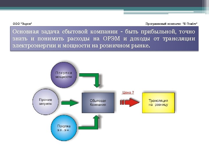 ООО “Элрон” Программный комплекс “E-Trader” Основная задача сбытовой компании - быть прибыльной, точно знать
