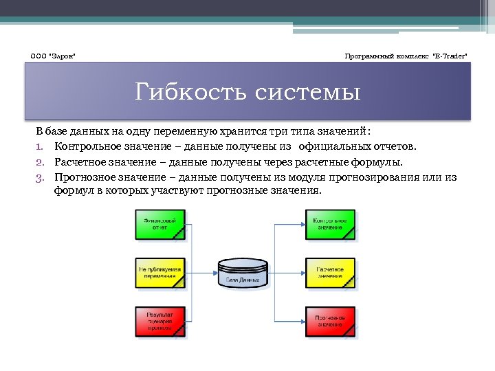 Три сохранить