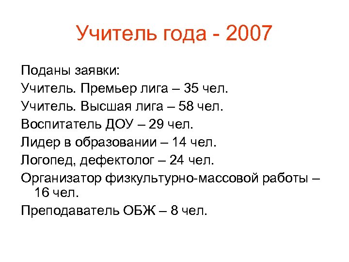 Учитель года - 2007 Поданы заявки: Учитель. Премьер лига – 35 чел. Учитель. Высшая