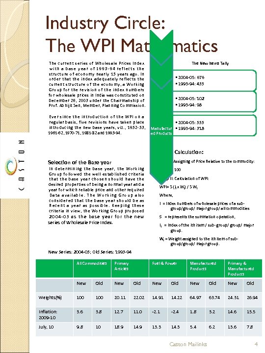 Industry Circle: The WPI Mathematics The current series of Wholesale Prices Index with a