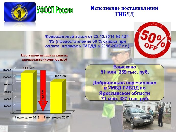 Исполнение постановлений ГИБДД Федеральный закон от 22. 12. 2014 № 437 ФЗ (предоставление 50