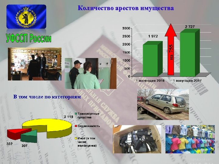 на 755 Количество арестов имущества В том числе по категориям 