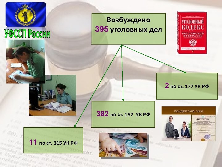 Возбуждено 395 уголовных дел 2 по ст. 177 УК РФ 382 по ст. 157