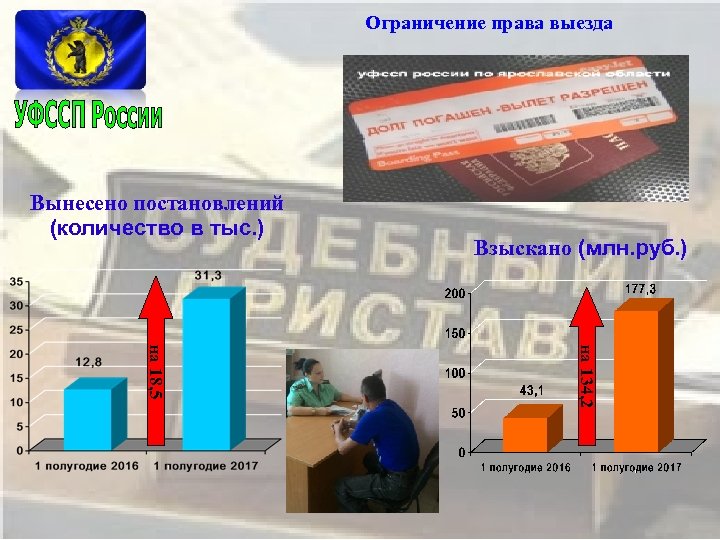 Ограничение права выезда Вынесено постановлений (количество в тыс. ) Взыскано (млн. руб. ) на