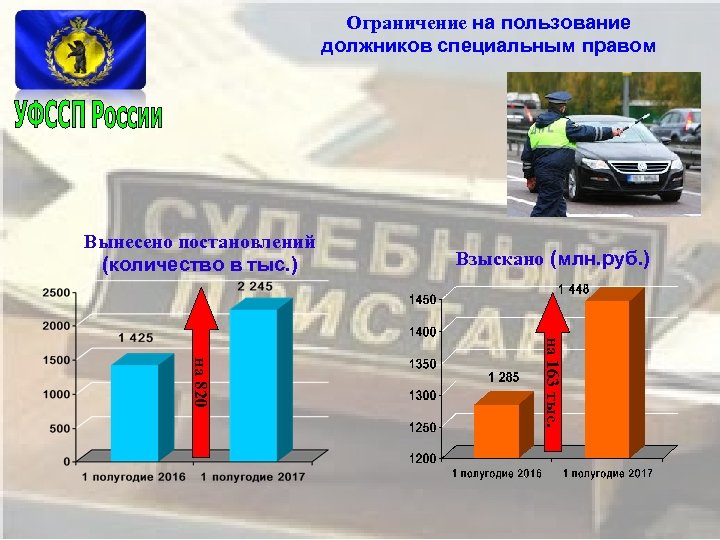 Ограничение на пользование должников специальным правом Вынесено постановлений (количество в тыс. ) Взыскано (млн.